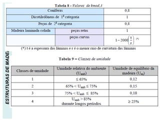 ESTRUTURAS
DE
MADEIRA (8 e 9)
 
