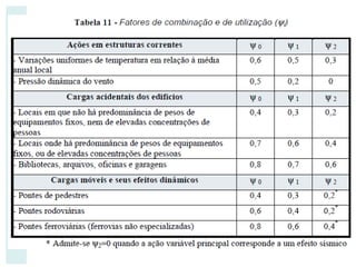 ESTRUTURAS
DE
MADEIRA 11
 