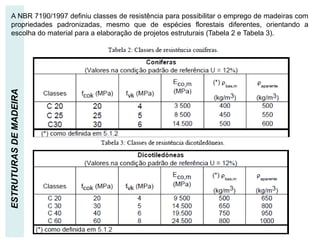 CLASSES DE RESISTÊNCIA - CONÍFERAS/DICOTILEDÔNEAS
ESTRUTURAS
DE
MADEIRA
A NBR 7190/1997 definiu classes de resistência para possibilitar o emprego de madeiras com
propriedades padronizadas, mesmo que de espécies florestais diferentes, orientando a
escolha do material para a elaboração de projetos estruturais (Tabela 2 e Tabela 3).
 