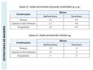 AÇÕES PERMANENTES
ESTRUTURAS
DE
MADEIRA
 