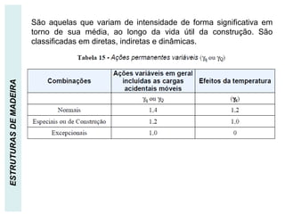 AÇÕES VARIAVEIS
ESTRUTURAS
DE
MADEIRA
São aquelas que variam de intensidade de forma significativa em
torno de sua média, ao longo da vida útil da construção. São
classificadas em diretas, indiretas e dinâmicas.
 