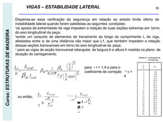 VIGAS – ESTABILIDADE LATERAL 13
Curso:
ESTRUTURAS
DE
MADEIRA
Dispensa-se essa verificação da segurança em relação ao estado limite último de
instabilidade lateral quando forem satisfeitas as seguintes condições:
-os apoios de extremidade da viga impedem a rotação de suas seções extremas em torno
do eixo longitudinal da peça;
-existe um conjunto de elementos de travamento ao longo do comprimento L da viga,
afastados entre si de uma distância não maior que L1, que também impedem a rotação
dessas seções transversais em torno do eixo longitudinal da peça;
- para as vigas de seção transversal retangular, de largura b e altura h medida no plano de
atuação do carregamento.
para f = 1,4 e para o
coeficiente de correção E =
4
Eco,ef
 f
M
co,d
L1

b M
1
c1d
Eco,ef



 b

 L

 
ou então,
 