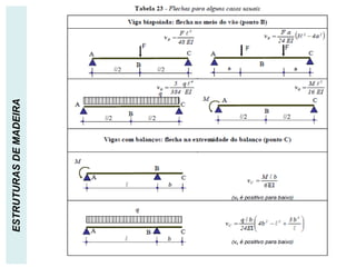 FLECHA
ESTRUTURAS
DE
MADEIRA
 