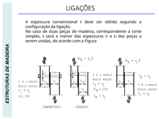 LIGAÇÕES
ESTRUTURAS
DE
MADEIRA
A espessura convencional t deve ser obtida segundo a
configuração da ligação.
No caso de duas peças de madeira, correspondente a corte
simples, t será a menor das espessuras t1 e t2 das peças a
serem unidas, de acordo com a Figura
 