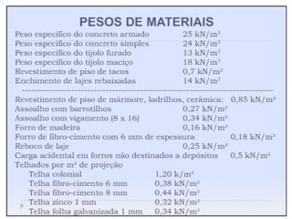 Apresentação Madeiras e estruturas gestrut