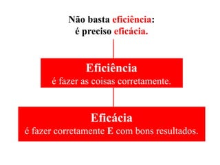 Moral das duas históriasUm modelo vitorioso não funciona para sempre.É preciso saber se adaptar a novos desafios.