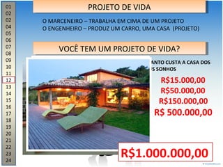 01 02 02 04 05 06 07 08 09 10 11 12 13 14 15 16 17 18 19 20 21 22 23 24 PROJETO DE VIDA O MARCENEIRO – TRABALHA EM CIMA DE UM PROJETO O ENGENHEIRO – PRODUZ UM CARRO, UMA CASA  (PROJETO) VOCÊ TEM UM PROJETO DE VIDA? QUANTO CUSTA A CASA DOS  SEUS SONHOS R$15.000,00 R$50.000,00 R$150.000,00 R$ 500.000,00 R$1.000.000,00 