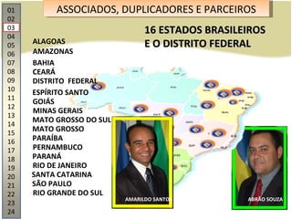 01 02 03 04 05 06 07 08 09 10 11 12 13 14 15 16 17 18 19 20 21 22 23 24 ASSOCIADOS, DUPLICADORES E PARCEIROS ABRÃO SOUZA CEARÁ GOIÁS MATO GROSSO PARAÍBA PERNAMBUCO PARANÁ RIO DE JANEIRO SÃO PAULO RIO GRANDE DO SUL ALAGOAS SANTA CATARINA AMARILDO SANTOS 16 ESTADOS BRASILEIROS E O DISTRITO FEDERAL AMAZONAS BAHIA DISTRITO  FEDERAL ESPÍRITO SANTO MINAS GERAIS MATO GROSSO DO SUL 