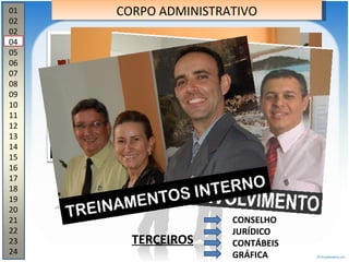 01 02 02 04 05 06 07 08 09 10 11 12 13 14 15 16 17 18 19 20 21 22 23 24 CORPO ADMINISTRATIVO CONSELHO JURÍDICO CONTÁBEIS GRÁFICA TERCEIROS 