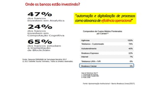 Onde os bancos estão investindo?
“automação e digitalização de processos
comoalavancadeeficiênciaoperacional”
Fonte: Apresentação Institucional – Banco Bradesco (maio/2017).
 