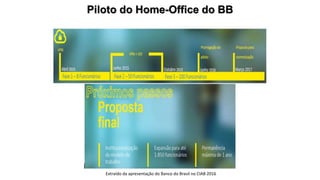 Piloto do Home-Office do BB
Extraído da apresentação do Banco do Brasil no CIAB 2016
 