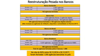 Reestruturação Pesada nos Bancos
No site do BCB, entre 30.12.2016 e 30.12.2017,
foram fechadas 1.590 agências bancárias no país
Banco Santander
Dezembro / 2012 2.407 agências
Dezembro / 2017 2.255 agências
152 agências fechadas
Banco Itaú
Março / 2014 3.914 agências físicas / 2 agências digitais
Dezembro / 2017 3.520 agências físicas / 160 agências digitais
394 agências físicas fechadas e 158 agências digitais abertas
(Não inclusas as agências do Citibank, adquirido e consolidado no final de 2017)
Banco do Brasil
Dezembro / 2014 5.524 agências
Dezembro / 2017 4.770 agências
754 agências fechadas
Banco Bradesco
Junho / 2016 4.483 agências
Setembro / 2016 5.337 agências - aquisição das 864 agências do HSBC
Dezembro / 2017 4.749 agências
588 agências fechadas
Total de agências fechadas pelos 4 bancos: 1.888
 