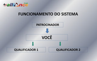 FUNCIONAMENTO DO SISTEMA
PATROCINADOR
VOCÊ
QUALIFICADOR 1 QUALIFICADOR 2
 