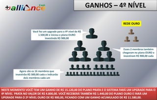Você fez um upgrade para o 4º nível de R$
1.500,00 e iniciou o plano OURO
investindo R$ 900,00
NESTE MOMENTO VOCÊ TEM UM GANHO DE R$ 15.120,00 DO PLANO PRATA E O SISTEMA FARÁ UM UPGRADE PARA O
4º NÍVEL PRATA NO VALOR DE R$ 4.800,00. VOCÊ RECEBERÁ TAMBÉM R$ 1.440,00 DO PLANO OURO E FARÁ UM
UPGRADE PARA O 2º NÍVEL OURO DE R$ 900,00, FICANDO COM UM GANHO ACUMULADO DE R$ 11.580,00.
Agora são os 16 membros que
investirão R$ 300,00 cada e indicarão
dois membros cada um
Esses 2 membros também
chegaram no plano OURO e
investiram R$ 900,00 cada
GANHOS – 4º NÍVEL
REDE OURO
 