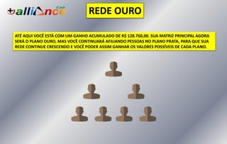 ATÉ AQUI VOCÊ ESTÁ COM UM GANHO ACUMULADO DE R$ 128.760,00. SUA MATRIZ PRINCIPAL AGORA
SERÁ O PLANO OURO, MAS VOCÊ CONTINUARÁ AFILIANDO PESSOAS NO PLANO PRATA, PARA QUE SUA
REDE CONTINUE CRESCENDO E VOCÊ PODER ASSIM GANHAR OS VALORES POSSÍVEIS DE CADA PLANO.
REDE OURO
 