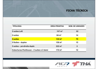 TIPOLOGIA ÁREA PRIVATIVA NÚM. DE UNIDADES
2 suítes Loft 107 m² 02
2 suítes 84 m² 14
3333 suítessuítessuítessuítes 132 m²132 m²132 m²132 m² 70707070
3 Suítes – duplex 156 m² 15
3 suítes – pé-direito duplo 222 m² 3
Coberturas Penthouse – 2 suítes e 2 demi 172 m² 12
FICHA TÉCNICA
 