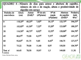 Fonte: Revista Ceres, 2003.
 