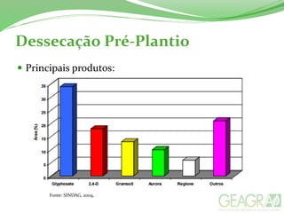 Dessecação Pré-Plantio
 Principais produtos:
Fonte: SINDAG, 2004.
 