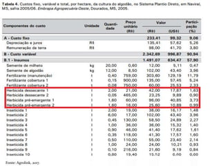 Fonte: Agrolink, 2017.
 