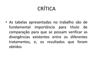 CRÍTICA
• As tabelas apresentadas no trabalho são de
fundamental importância para título de
comparação para que se possam verificar as
divergências existentes entre os diferentes
tratamentos, e, os resultados que foram
obtidos
 