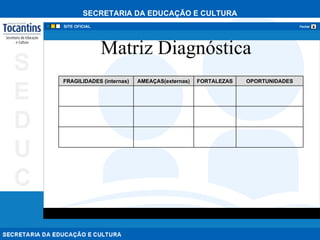 Matriz Diagnóstica OPORTUNIDADES FORTALEZAS AMEAÇAS(externas)  FRAGILIDADES (internas) 