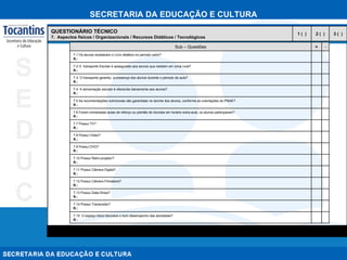 3 (  ) 2 (  ) 1 (  ) QUESTIONÁRIO TÉCNICO 7.  Aspectos físicos / Organizacionais / Recursos Didáticos / Tecnológicos  7.15  O espaço físico favorece o bom desempenho das atividades? R.: 7.14 Possui Transcoder? R.: 7.13 Possui Data-Show? R.: 7.12 Possui Câmera Filmadora? R.: 7.11 Possui Câmera Digital? R.: 7.10 Possui Retro-projetor? R.: 7.9 Possui DVD? R.: 7.8 Possui Vídeo? R.: 7.7 Possui TV? R.: 7.6 Foram ministradas aulas de reforço ou plantão de dúvidas em horário extra-aula, os alunos participaram? R.: 7.5 As recomendações nutricionais são garantidas no lanche dos alunos, conforme as orientações do PNAE? R.: 7.4  A alimentação escolar é oferecida diariamente aos alunos? R.: 7.3  O transporte garantiu  a presença dos alunos durante o período de aula? R.: 7.2 O  transporte Escolar é assegurado aos alunos que residem em zona rural? R.: 7.1 Os alunos receberam o Livro didático no período certo? R.: - + Sub – Questões 