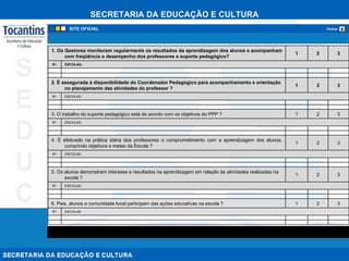 ESCOLAS: Nº. 3 2 1 6. Pais, alunos e comunidade local participam das ações educativas na escola ? ESCOLAS: Nº. 3 2 1 5. Os alunos demonstram interesse e resultados na aprendizagem em relação às atividades realizadas na escola ? ESCOLAS: Nº. 3 2 1 4. É efetivado na prática diária dos professores o comprometimento com a aprendizagem dos alunos, cumprindo objetivos e metas da Escola ? ESCOLAS: Nº. 3 2 1 3. O trabalho do suporte pedagógico está de acordo com os objetivos do PPP ? ESCOLAS: Nº. 3 2 1 2. É assegurada à disponibilidade do Coordenador Pedagógico para acompanhamento e orientação no planejamento das atividades do professor ? ESCOLAS: Nº. 3 2 1 1. Os Gestores monitoram regularmente os resultados da aprendizagem dos alunos e acompanham com freqüência o desempenho dos professores e suporte pedagógico? 