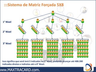 :::Sistema de Matriz Forçada 5X8


1° Nível


2° Nível



3° Nível




Isso significa que você terá 5 indicados no 1° Nível, podendo alcançar até 488.280
indicados diretos e indiretos até o 8° Nível.
 