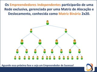 Os Empreendedores Independentes participarão de uma
  Rede exclusiva, gerenciada por uma Matriz de Alocação e
    Deslocamento, conhecida como Matriz Binária 2x20.




Aguarde essa próxima fase e seja um Empreendedor de Sucesso!
 