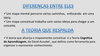 Um mapa mental percorre vários caminhos, enfocando em uma
ideia;
Um mapa conceitual trabalha com varias ideias para chegar a um
conceito.
A teoria que alicerça o mapeamento conceitual é a Teoria Cognitiva
de Aprendizagem, de David Ausubel , que definiu como ferramenta para
organizar e representar conhecimento.
 