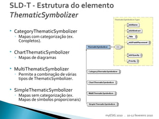  CategoryThematicSymbolizer
◦ Mapas com categorização (ex.
Coropletos).
 ChartThematicSymbolizer
◦ Mapas de diagramas
 MultiThematicSymbolizer
◦ Permite a combinação de várias
tipos de ThematicSymbolizer.
 SimpleThematicSymbolizer
◦ Mapas sem categorização (ex.
Mapas de símbolos proporcionais)
myESIG 2010 . 10-12 fevereiro 2010
 
