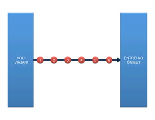 VOU                              ENTREI NO
          1   2   3   4   5   6
VIAJAR!                            ÔNIBUS
 