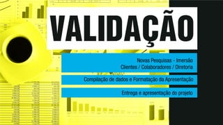 Entrega e apresentação do projeto
Novas Pesquisas - Imersão
Clientes / Colaboradores / Diretoria
Compilação de dados e Formatação da Apresentação
 