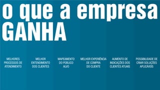 MELHORES
PROCESSOS DE
ATENDIMENTO
MELHOR
ENTENDIMENTO
DOS CLIENTES
MAPEAMENTO
DO PÚBLICO
ALVO
MELHOR EXPERIÊNCIA
DE COMPRA
DO CLIENTE
AUMENTO DE
INDICAÇÕES DOS
CLIENTES ATUAIS
POSSIBILIDADE DE
CRIAR SOLUÇÕES
APLICÁVEIS
 