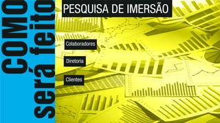 PESQUISA DE IMERSÃO
Clientes
Colaboradores
Diretoria
 