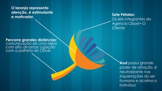 Sete Pétalas:
Os seis integrantes da
Agencia Oboé+ O
Cliente
Percorre grandes distâncias:
comunicação de uma ideia
com alto alcance; Ligação
com a palheta do Oboé.
O laranja representa
atenção, é estimulante
e motivador.
Azul possui grande
poder de atração, é
neutralizante nas
inquietações do ser
humano e acalma o
indivíduo
 