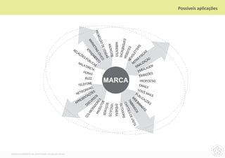 Possíveis aplicações




                                                                        PRO
                                                                            M
                                                                          OÇÃ




                                                                                              EXPER
                                                              MA




                                                                                                AMBIENTES
                                                                             OD
                                                                RK




                                                                                ANÚNC




                                                                                                                      S
                                                                   ET

                                                                                  E VE




                                                                                                                   TES

                                                                                                                    ER
                                                                                                    IÊNCIA
                                                                     ING
                                               RE




                                                           AT




                                                                                                                 TT
                                                 LA                                                                              IS




                                                                                                               BSI
                                                                                                                              A




                                                             EN



                                                                                      NDA




                                                                                                               LE
                                                    ÇÕ




                                                                                       IOS
                                                                          CÍV
                                                                                                                           SC




                                                                DI
                                                      ES                                                                 FI




                                                                                                             WS
                                                                                                        WE
                                                                                                           S
                                                                   ME

                                                                             ICO
                                                                                          S
                                                           PÚ                                                       AS             ÃO




                                                                                                           NE
                                                                      N
                                                              BL
                                                                                                                  OT              Ç




                                                                         TO
                                                    MAL           ICA                                            N            IZA
                                                         AD          S                                                   AL
                                                            IRE                                                      SIN      AGE
                                                                                                                                  M
                                                              TA                                                          BAL
                                                          FEIRA                                                        EM
                                                              S                                                                ÕES
                                                                                                                        EXIBIÇ
                                                           BUZZ
                                                             NE
                                                                                 MARCA                                   PROPOSTAS
                                                  TELEFO                                                                 EMAI
                                                                                                                                LS
                                                              ING
                                                        ORK                                                            VOI
                                                                                                                            CE
                                                NET
                                                      W           ES                                                 PU         MAI
                                                            A ÇÕ S                                                      BL          LS
                                                          NT          O                                                    ICA
                                                       SE          RS




                                                                                        W
                                                     E                                                                         ÇÕ
                                                                             ES




                                                                                          EB
                                                   R             U




                                                                                           TIM
                                                AP            SC                                                                  ES
                                                                          TOS
                                                                        OR




                                                                                             CAR
                                                           DI




                                                                                             BA
                                                                                   IÇOS
                                                                                              VEÍCULO

                                                                                              OUTDO
                                                                                              EFÊMERA



                                                                                               BR
                                                                   AD




                                                                                                NN
                                                                           DU




                                                                                                  AD
                                                                                                  TÕE



                                                                                                   ER
                                                                 R


                                                                                 SERV
                                                                         PRO
                                                              BO




                                                                                                     OS

                                                                                                      S
                                                            LA




                                                                                                        S-D
                                                                                                        ORS
                                                                                                          S
                                                          CO




                                                                                                            E-V
                                                                                                                ISIT
                                                                                                                    A




DESENVOLVIMENTO DA IDENTIDADE VISUAL DO MCNU
 