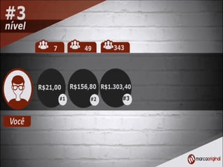 Apresentação Marca Original