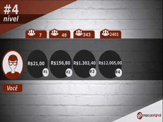 Apresentação Marca Original