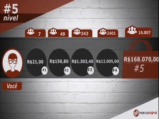 Apresentação Marca Original