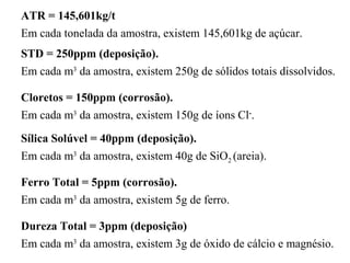 ATR = 145,601kg/t
Em cada tonelada da amostra, existem 145,601kg de açúcar.
Cloretos = 150ppm (corrosão).
Em cada m3
da amostra, existem 150g de íons Cl-
.
Sílica Solúvel = 40ppm (deposição).
Em cada m3
da amostra, existem 40g de SiO2 (areia).
Ferro Total = 5ppm (corrosão).
Em cada m3
da amostra, existem 5g de ferro.
Dureza Total = 3ppm (deposição)
Em cada m3
da amostra, existem 3g de óxido de cálcio e magnésio.
STD = 250ppm (deposição).
Em cada m3
da amostra, existem 250g de sólidos totais dissolvidos.
 