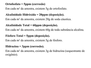 Ortofosfato = 5ppm (corrosão)
Em cada m3
da amostra, existem 5g de ortofosfato.
Alcalinidade Hidróxida = 20ppm (deposição).
Em cada m3
da amostra, existem 20g de soda cáustica.
Alcalinidade Total = 60ppm (deposição).
Em cada m3
da amostra, existem 60g de toda substância alcalina.
Fósforo Total = 5ppm (deposição).
Em cada m3
da amostra, existem 5g de fósforo.
Hidrazina = 3ppm (corrosão).
Em cada m3
da amostra, existem 3g de hidrazina (sequestrante de
oxigênio).
 