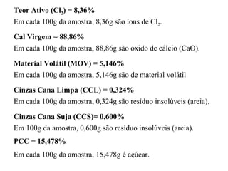 Teor Ativo (Cl2) = 8,36%
Em cada 100g da amostra, 8,36g são íons de Cl2.
Cal Virgem = 88,86%
Em cada 100g da amostra, 88,86g são oxido de cálcio (CaO).
Material Volátil (MOV) = 5,146%
Em cada 100g da amostra, 5,146g são de material volátil
Cinzas Cana Limpa (CCL) = 0,324%
Em cada 100g da amostra, 0,324g são resíduo insolúveis (areia).
Cinzas Cana Suja (CCS)= 0,600%
Em 100g da amostra, 0,600g são resíduo insolúveis (areia).
PCC = 15,478%
Em cada 100g da amostra, 15,478g é açúcar.
 