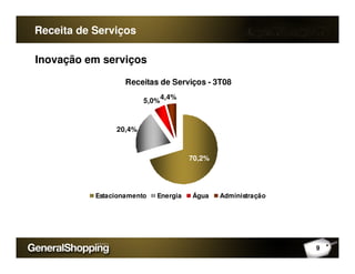 Receitas de Serviços - 3T08
20,4%
5,0%
4,4%
Receita de Serviços
Inovação em serviços
70,2%
Estacionamento Energia Água Administração
9
 