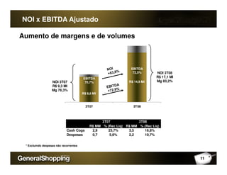 NOI x EBITDA Ajustado
R$ 14,9 MI
EBITDA
72,5%
EBITDA
70,7%
NOI 3T08
R$ 17,1 MI
Mg 83,2%NOI 3T07
R$ 9,3 MI
Aumento de margens e de volumes
* Excluindo despesas não recorrentes
R$ 8,6 MI
3T07 3T08
R$ 9,3 MI
Mg 76,3%
R$ MM % (Rec Liq) R$ MM % (Rec Liq)
Cash Cogs 2,9 23,7% 3,5 16,8%
Despesas 0,7 5,6% 2,2 10,7%
3T07 3T08
11
 