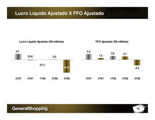 Lucro Líquido Ajustado X FFO Ajustado
Lucro Líquido Ajustado (R$ milhões)
0,2(0,4)
3,7
FFO Ajustado (R$ milhões)
5,3
1,5
3,6 3,1
(8,3)
(0,1)
3T07 4T07 1T08 2T08 3T08
-5,5
3T07 4T07 1T08 2T08 3T08
12
 
