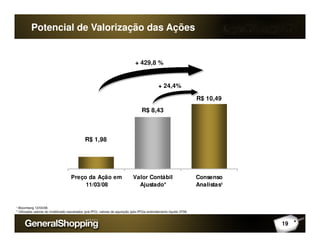 Potencial de Valorização das Ações
R$ 10,49
R$ 8,43
+ 429,8 %
+ 24,4%
R$ 1,98
Preço da Ação em
11/03/08
Valor Contábil
Ajustado*
Consenso
Analistas¹
19
¹ Bloomberg 12/03/08.
* Utilizados valores do imobilizado reavaliados (pré-IPO), valores de aquisição (pós-IPO)e endividamento líquido 3T08.
 