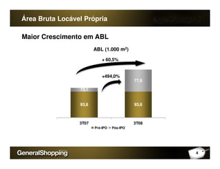 Área Bruta Locável Própria
77,8
+ 60,5%
+494,0%
Maior Crescimento em ABL
ABL (1.000 m2)
93,8 93,8
13,1
3T07 3T08
Pré-IPO Pós-IPO
4
 