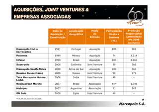 AQUISIÇÕES, JOINT VENTURES &
EMPRESAS ASSOCIADAS


                                      Data de      Localização        Modo         Participação    Produção
                                    Aquisição /    Geográfica          de            Direta e     Proporcional
                                    Constituição                     Entrada         Indireta     Consolidada
                                                                                       (%)          em 2008
                                                                                                   (unidades)


Marcopolo Ind. e                       1991          Portugal       Aquisição          100            165
Carroçarias
Polomex                                1999           México        Aquisição          74            3.214
Ciferal                                1999           Brasil        Aquisição          100           3.660

Superpolo                              2000         Colômbia       Joint Venture       50             766

Marcopolo South Africa                 2000        África do Sul    Aquisição          100            560
Russian Buses Marco                    2006           Rússia       Joint Venture       50             175
Tata Marcopolo Motors                  2006           Índia        Joint Venture       49              -
Lmtd.
Neobus/San Marino                      2007           Brasil        Associação         45(1)         1.345
Metalpar                               2007         Argentina       Associação         33             567

GB Polo                                2008           Egito        Joint Venture       49              -

(1)   39,6% até dezembro de 2008.
                                                                                                                10
 