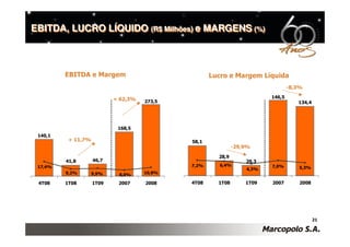 EBITDA, LUCRO LÍQUIDO (R$ Milhões)) e MARGENS (%)
                      (R$ Milhões             (%)




         EBITDA e Margem                            Lucro e Margem Líquida
                                                                                -8,3%

                           + 62,3%                                      146,5
                                     273,5                                         134,4




                            168,5
 140,1
          + 11,7%                            58,1
                                                             -29,9%
                                                      28,9
         41,8       46,7                                         20,3
 17,4%                                       7,2%      6,4%             7,0%
                                                                 4,3%               5,3%
         9,2%       9,9%    8,0%     10,8%

 4T08    1T08       1T09    2007     2008    4T08     1T08       1T09   2007        2008




                                                                                           21
 